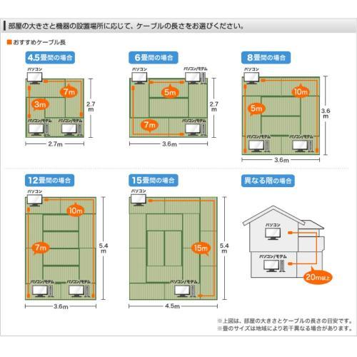 sanwa-cat6สาย-lan-ที่สอดคล้องกับเส้นผ่าศูนย์กลาง3-2มม-แบบละเอียดพิเศษ-1ม-1-gbps-250mhz-กรงเล็บ-rj45-kb-sl6-01bl-ฟ้าป้องกันการแตก