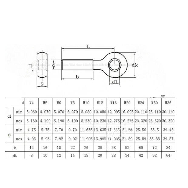 อายโบลท์-eye-bolt-1ชิ้น-สกรูห่วง-สแตนเลส-sus304-m10-ไซส์-m10-30-m10-110