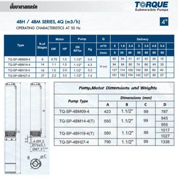 ปั๊มบาดาล-torque-1-5-แรง-1-5-นิ้ว-14-ใบพัด-ดูดน้ำลึก-submerse-ซับเมิร์ส-ปั๊มน้ำอิตาลี-tq-sp-4bm14-4-บ่อบาดาล