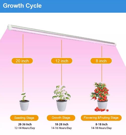 growsmart-ชุดหลอดไฟ-led-t8-grow-light-36w-full-spectrum-90cm-120cm-ไฟปลูกต้นไม้-ไฟเพาะต้นอ่อน-clone-led-light-led-grow-tube-for-indoor-plant-led-tube-ไฟแคคตัส-ไฟปลูกพืช