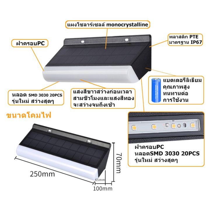 solar-light-ไฟติดผนัง-ไฟข้าง-โซล่าเซลล์พลังงานแสงอาทิตย์-รุ่นแบบมีเซ็นเซอร์-รุ่นไม่มีเซ็นเซอร์