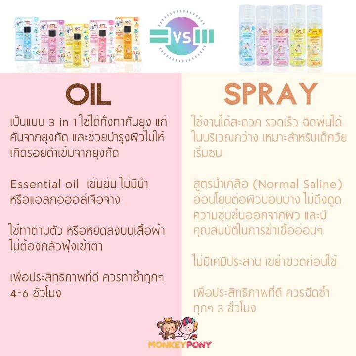 มังกี้โพนี่-สเปรย์กันยุง-สำหรับเด็ก-สูตรน้ำเกลือ-monkeypony-mosquito-repellent-spray-normal-saline-formula-150-ml