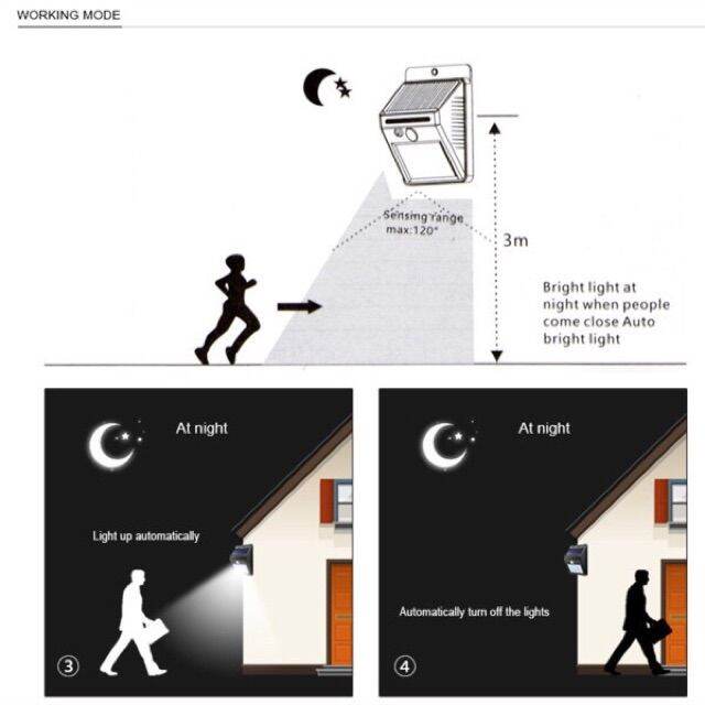 way-of-light-ไฟโซล่าเซลล์-โคมไฟถนนโซล่าเซลล์-44-4-4-หลอด-led-ใช้พลังงานแสงอาทิตย์ไฟโซล่าเซลล์ประหยัดพลังงาน-ราคาถูก