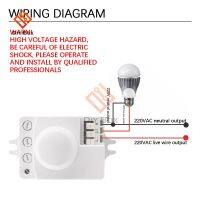 “{: AC 220V 5.8ไมโครเวฟ Ghz สวิตช์กล้องมองหลังติดรถยนต์การเคลื่อนไหวร่างกายของมนุษย์เซ็นเซอร์เหนี่ยวนำสำหรับเซ็นเซอร์ไฟ LED สวิตช์