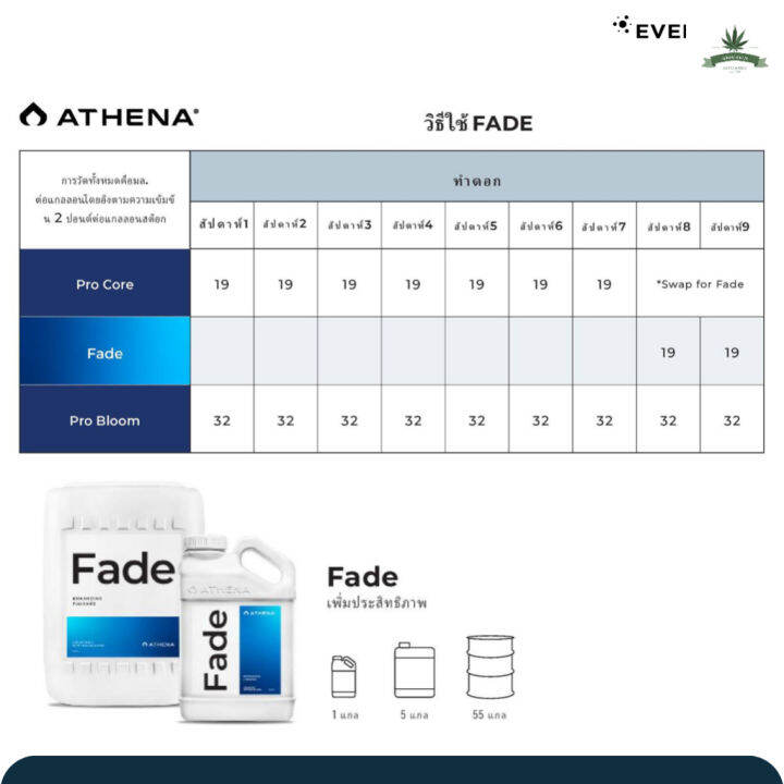 สินค้าพร้อมจัดส่ง-athena-fade-สำคัญมาก-เพิ่มประสิทธิภาพของดอก-ลดการเกิดในช่วงflush-ขนาด1gal-5-gal-สินค้าใหม่-จัดส่งฟรีมีบริการเก็บเงินปลายทาง