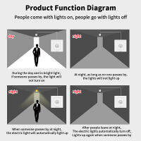 สวิตช์เหนี่ยวนำสองสายไฟ LED แบบมาตรฐานสหภาพยุโรปปุ่มกดเซ็นเซอร์ร่างกายตรวจจับการเคลื่อนไหวแบบอินฟราเรดติดผนัง