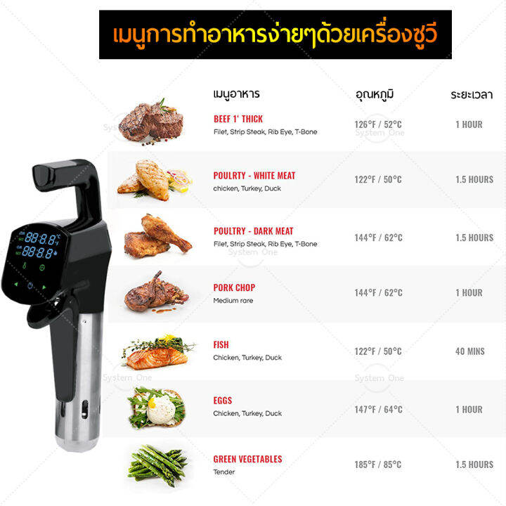 เครื่องซูวี-เครื่อง-sous-vide-กำลังไฟฟ้า-1800-วัตต์-เครื่องทําอาหาร-เครื่องทำสเต็ก-ซูวีเครื่อง-เครื่องทำซูวี-ipx7-anovaเครื่องซูวีมีการรับประกัน