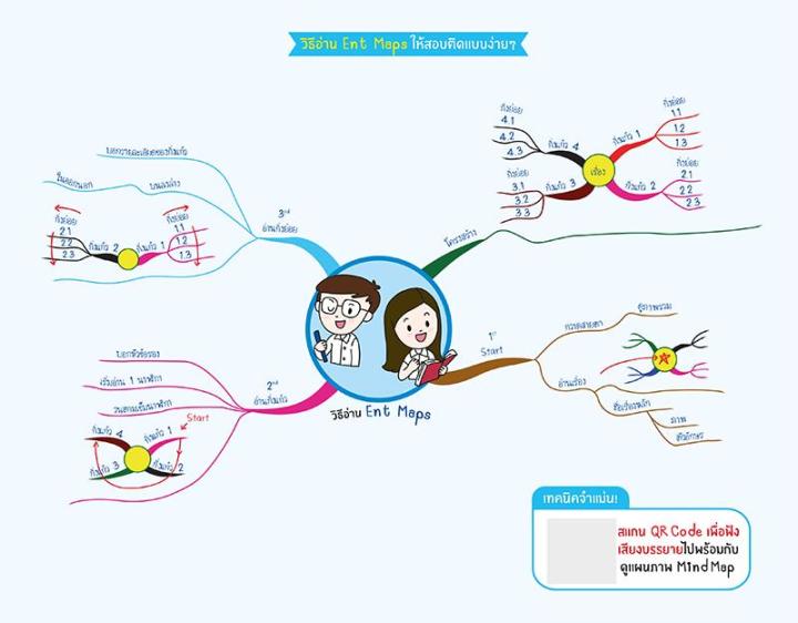 ent-maps-ภาษาไทย