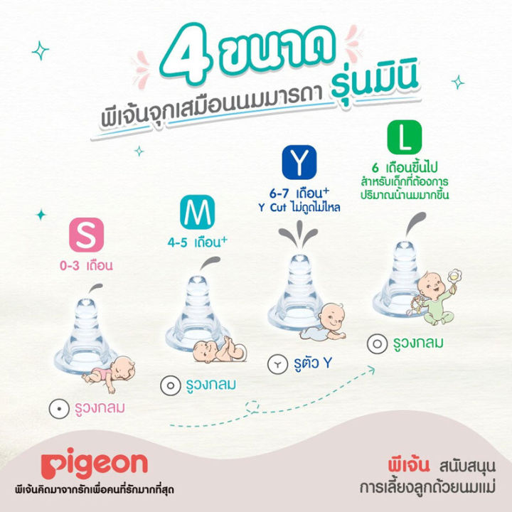 pigeon-จุกนมเสมือนนมมารดา-รุ่นมินิ