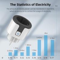 Apple Homekit Tuya 20A EU Smart Socket WiFi Smart Plug With Power Monitoring Smart Life APP Voice Control For Alexa Google Home Ratchets Sockets