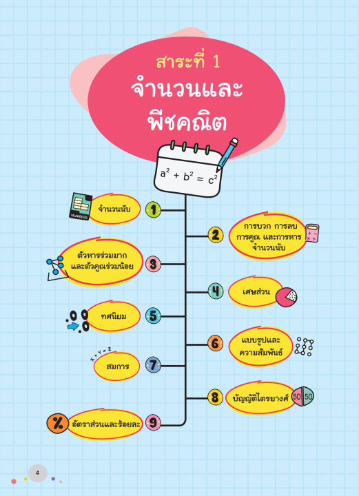 inspal-หนังสือ-super-easy-memory-note-คณิต-ป-4-5-6-เรียนก็เข้าใจ-สอบยิ่งง่ายเลย