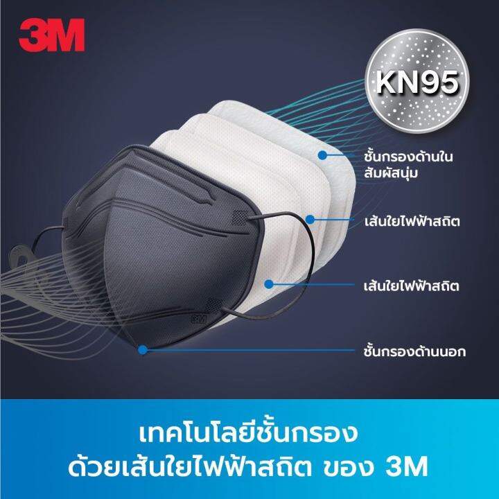 3m-หน้ากากป้องกันฝุ่นละอองขนาดเล็ก-กรอง-pm2-5-มาตรฐาน-kn95-สำหรับผู้ใหญ่-สีดำ-บรรจุ-1-ชิ้น-ซอง-3m-kn95-particulate-respirator-black-1-piece-pack