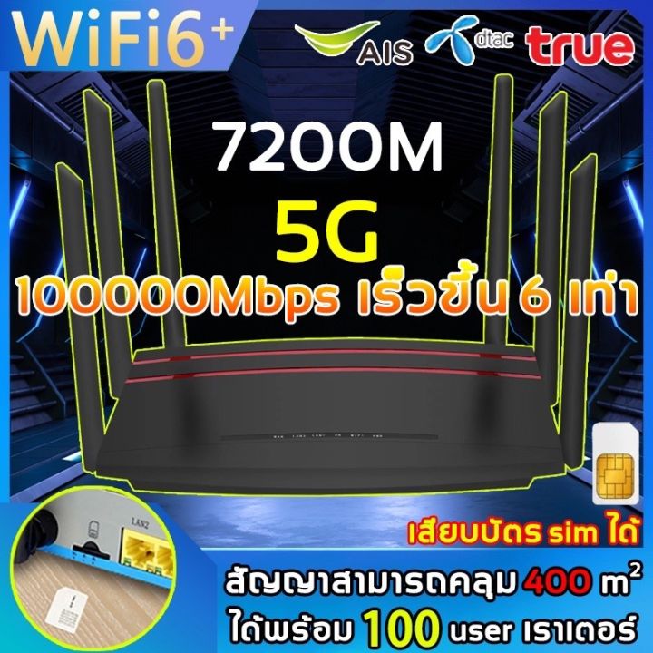 อินเทอร์เน็ตเร็วกว่าจรวด-เร้าเตอร์ใสซิม-5g-เราเตอร์-wifiใสซิม-5g-พร้อมกัน-128-users-wireless-router-รองรับ-ทุกเครอข่าย-7200mbps-ใช้ได้กับซิมทุกเครือข่าย-เสียบใช้เลย-ไม