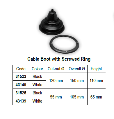 ยางครอบสายเคเบิล-พร้อมวงแหวน-และสกรู-ยางครอบสายเคเบิล-พร้อมวงแหวน-และสกรู-cable-boot-flushmount-with-screwed-ring-nuova-rade