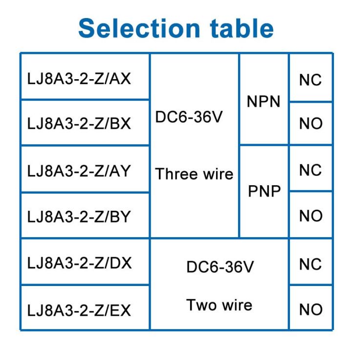 lj8a3-2ระยะตรวจจับ2มม-หรือสามหรือสี่สาย-npn-pnp-ไม่มีเอ็นซีเซ็นเซอร์สวิทช์ตัวเหนี่ยวนำโลหะ