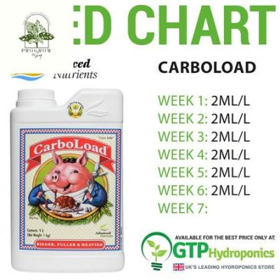 [ready stock]Advanced Nutrients Carbo Loadมีบริการเก็บเงินปลายทาง