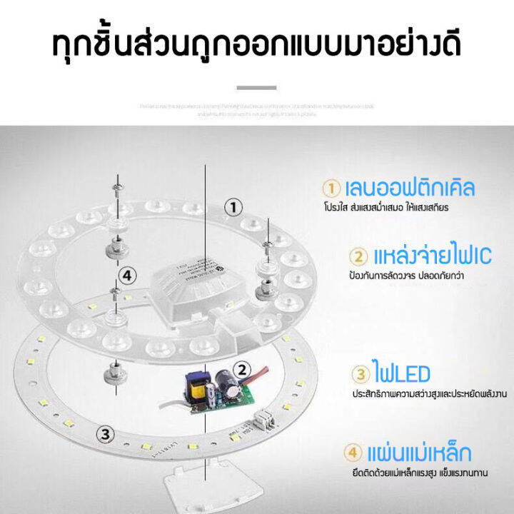 แผงไฟเพดาน-led-28w-36w-48w-แผงไฟแม่เหล็ก-แผงไฟ-led-โคมเพดาน-led-ติดตั้งง่าย-ประหยัดไฟ-ทนความร้อน-อายุการใช้งาน-30-000-ชั่วโมง