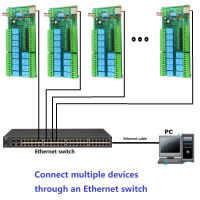 2 IN1 12 DIO อีเธอร์เน็ตRS485รีเลย์สวิทช์โมดูล Modbus RTU TCPIP ควบคุมเครือข่าย PLC คณะกรรมการการขยายตัว