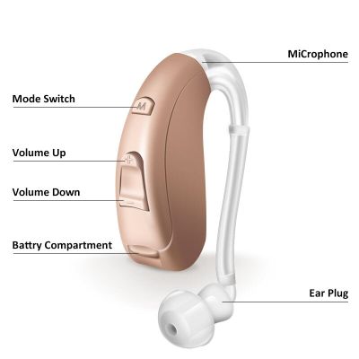 ZZOOI 703 Hearing aids audifonos For Deafness/Elderly Portable Sound Amplifiers Wireless Hearing aid Ear Adjustable Tone Moderate Loss