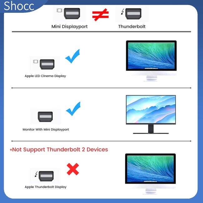 shocc-อะแดปเตอร์แปลงสายเคเบิลวิดีโอ-สําหรับ-hdmi-เป็น-mini-dp-ตัวเมีย-4k-60hz-สําหรับ-xbox-one