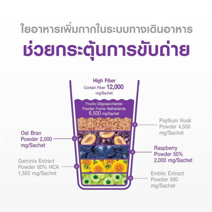 nuui-fiberry-prune-หนุย-ไฟเบอร์รี่-พรุน-ช่วยกระตุ้นการขับถ่าย-1-10-10-กล่อง-รวม-100-ซอง-ใยอาหารสูง-มีใยอาหาร-12-000-มก-ซอง