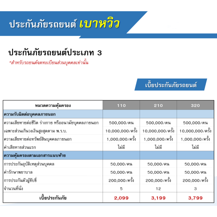 ประกันรถยนต์ชั้น-3-ทิพยสบายเบาหวิว-ราคาสุดคุ้ม-ให้ความคุ้มครอง-ชีวิตและทรัพย์สินบุคคลภายนอก-ช่วยคุ้มภัยให้คุณมั่นใจตลอดการเดินทาง