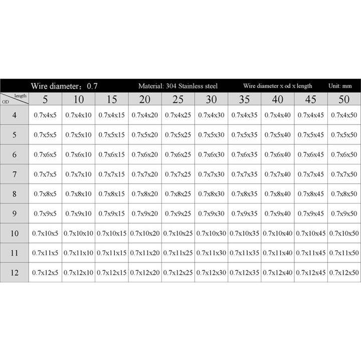 cod-free-cas-zhongkouj558251-10ชิ้น-ล็อต0-7-4-5-6-7-8-9-10-11-10-15-20-25-30-35-40-45-50สเตนเลสสตีลการบีบอัดแบบกำหนดเองสปริง