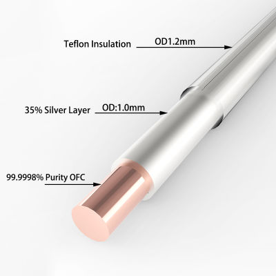 สายทองแดงแกนเดี่ยวชุบเงิน High Purity 5N Crystal Copper Silver Plated 99.9998% ฉนวน PTEF ขนาด 1.0mm / ร้าน All Cable