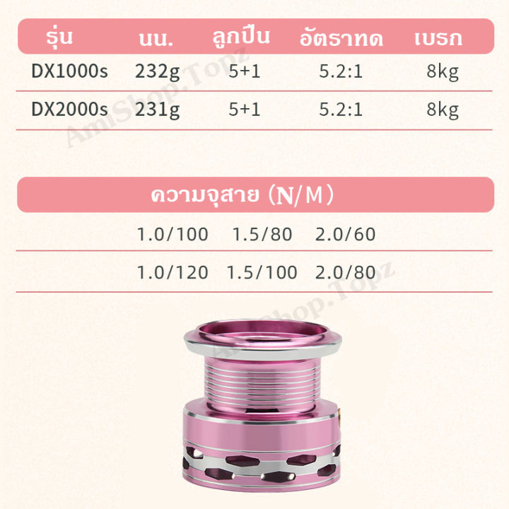 รอกตกปลา-รอกสปินนิ่ง-สปูลตื้น-ตีเหยื่อปลอม-สปิ๋ว-ตกปลาหน้าดิน-รุ่น-dx1000-dx2000