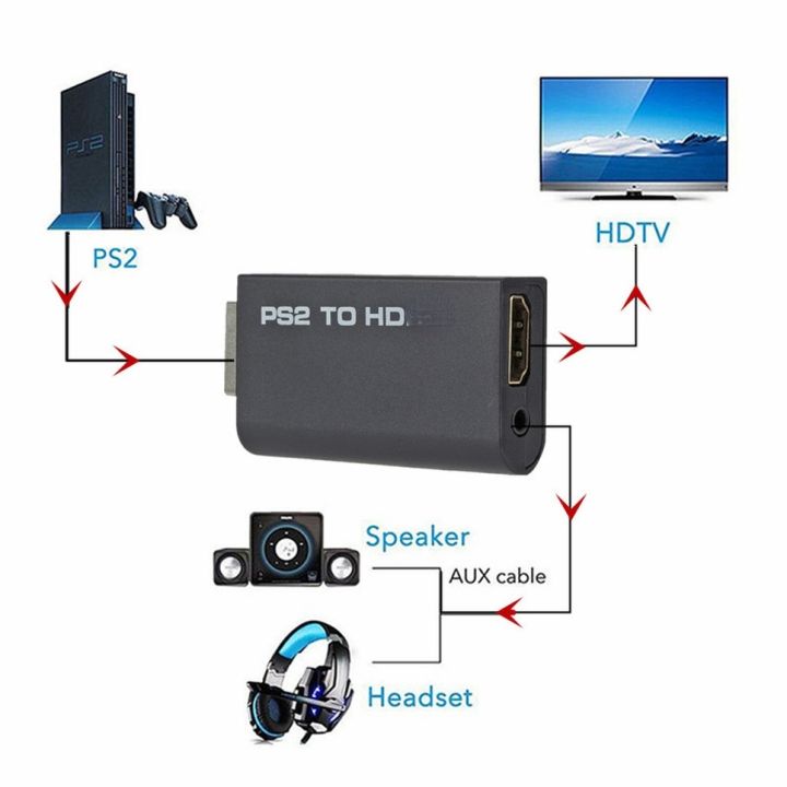 chaunceybi-อะแดปเตอร์แปลงที่รองรับ-ps2เป็น-hdmi-480i-480p-576i-วิดีโอเสียง3-5มม-รองรับโหมดการแสดงผลทั้งหมด