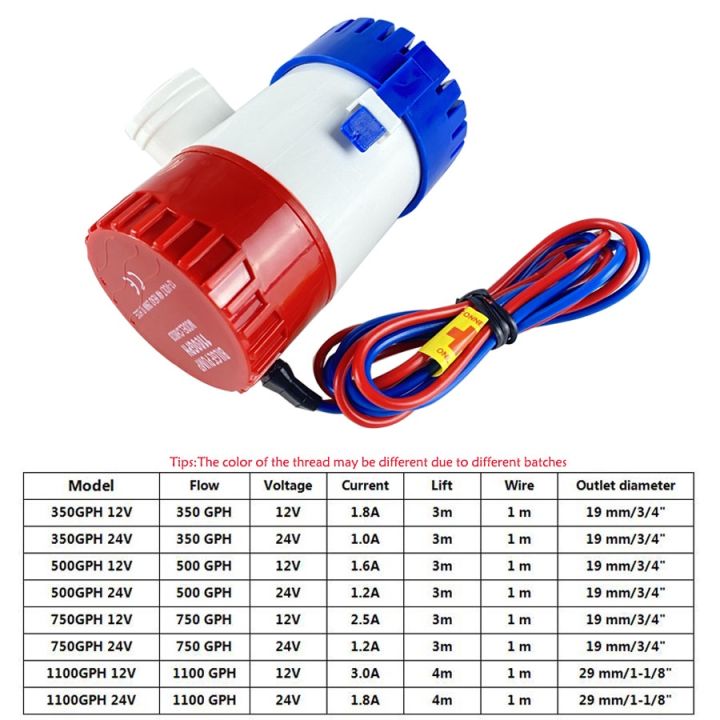 ปั้มน้ํา-12v-24v-1100gph-ปั๊มน้ํา-dc-12v-ปั้มน้ำ-12v-dc-ปั๊มน้ํา-12v-ปั้มน้ํา-dc-ปั๊มน้ํา-dc-ปั้มน้ำ-12v-แรงดันสูง-ปั้มน้ำ-12v-โซล่าเซลล์-ปั๊มน้ํา-12-โวลท์