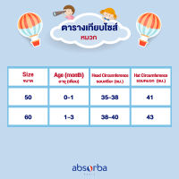 แอ็บซอร์บา หมวกเด็ก สำหรับเด็กแรกเกิด คอลเลคชั่น mon ours มี 2 สีให้เลือก- ht