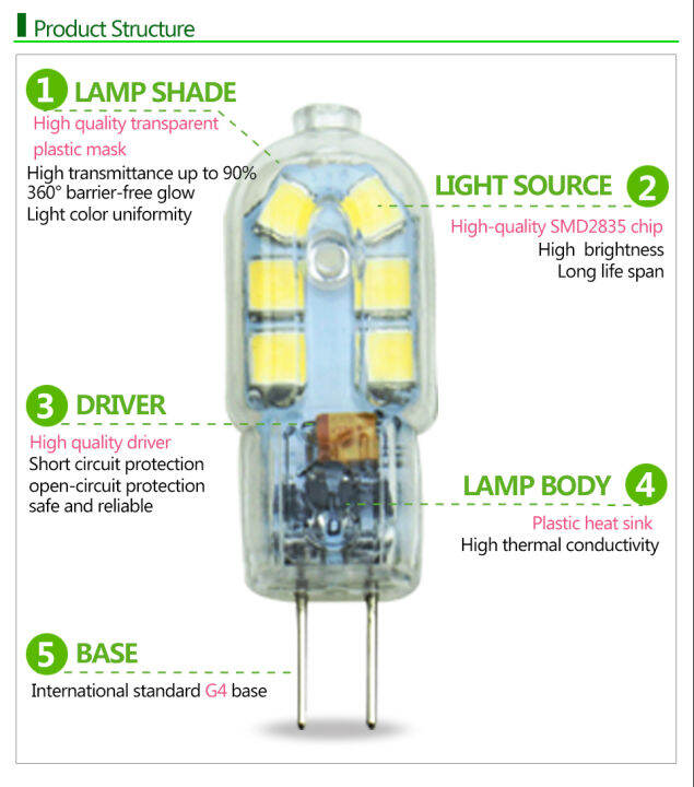 worth-buy-smd-2835-10ชิ้น-ล็อต3w-12leds-g4โคมไฟ-led-ac-dc-12v-หลอดไฟเปลี่ยน20w-หลอดไฟฮาโลเจน30วัตต์สำหรับโคมไฟระย้าอบอุ่นเย็นสีขาว