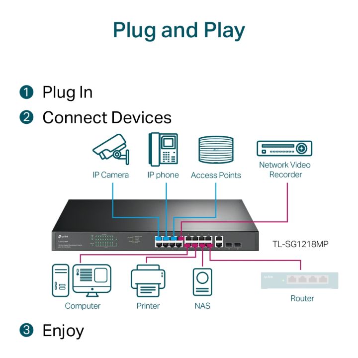 tp-link-sg1218mp-18-port-gigabit-rackmount-switch-with-16-port-poe-ของแท้-ประกันศูนย์ตลอดอายุการใช้งาน