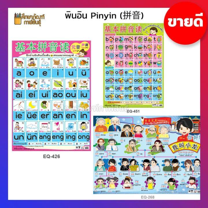 โปสเตอร์หัดอ่านภาษาจีน ภาพโปสเตอร์ ฝึกอ่าน พินอิน Pinyin (拼音) พยัญชนะ และ  สระ วรรณยุกต์ ภาษาจีน เบื้องต้น ฝึกอ่านภาษาจีน *ขายดี* | Lazada.Co.Th