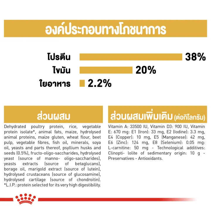 royal-canin-british-shorthair-kitten-400g-อาหารสำหรับแมวเด็กพันธุ์บริทิช-ช็อตแฮร์