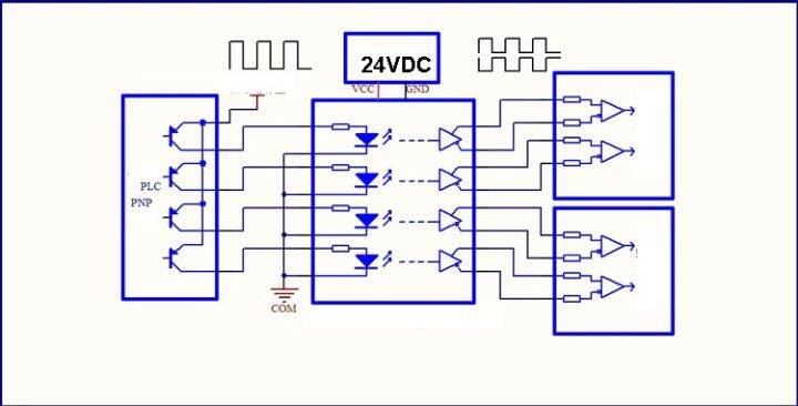 plc-optocoupler-isolation-single-ended-24-v-pnp-npn-to-differential-2-mhz-speed