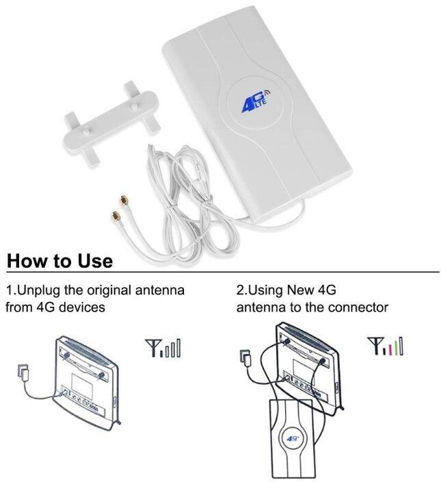 เสาอากาศ-4g-88dbi-mimo-signal-booster-mimo-panel-antenna-2-meters