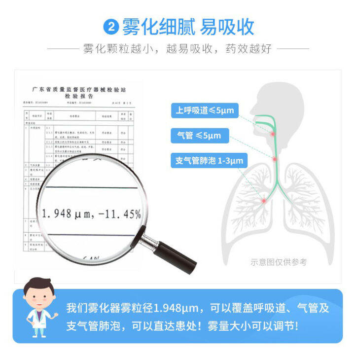 molikang-nebulizer-nebulizer-inhaler-nebulizer-ขนาดเล็ก-เด็ก-เด็ก-ผู้ใหญ่-nebulizer-ในครัวเรือนทางการแพทย์