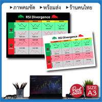 โปสเตอร์หุ้น RSI กราฟแท่งเทียน Candlestick (Size A3) กราฟเทคนิค หุ้น หนังสือหุ้น