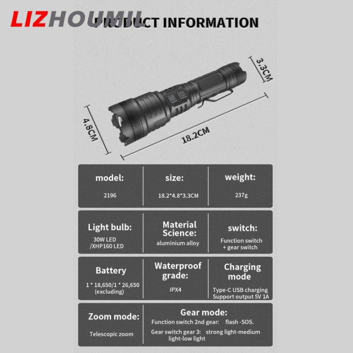 lizhoumil-โคมไฟ-xhp160พร้อมตัวหนีบ-ไฟฉาย-led-30w-พลังสูงพลังสูงไฟฉายอะลูมิเนียมผสมโลหะแรงมาก