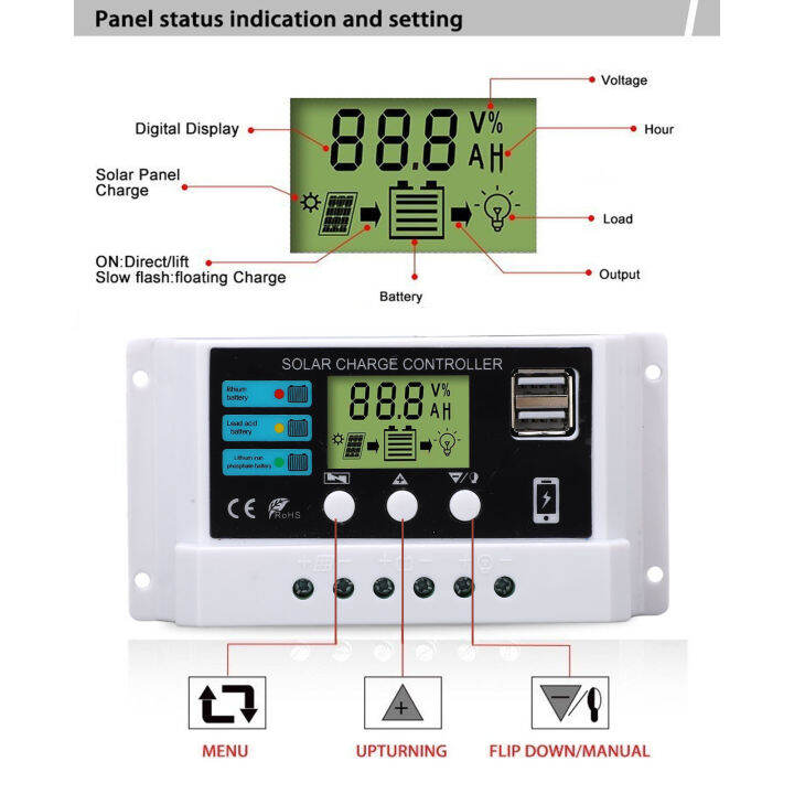 ตัวควบคุมพลังงานแสงอาทิตย์ชิปอุตสาหกรรม-12v-24v-ปรับตัวเองตัวควบคุมพลังงานแสงอาทิตย์-5v-3a-เอาต์พุต-usb-สำหรับครัวเรือน