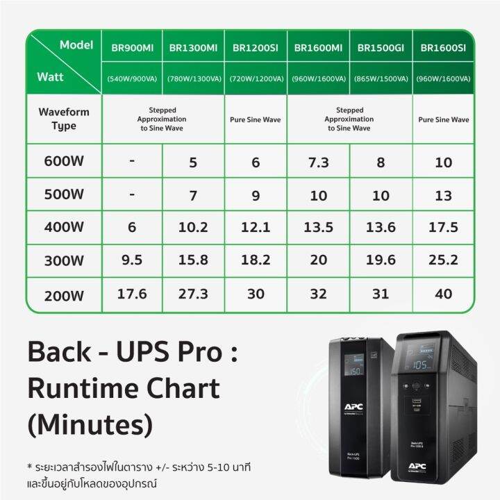 apc-back-ups-pro-br1600mi-1600va-watt-ups-for-gaming-เครื่องสำรองไฟ-เกมส์มิ่ง-จอ-lcd-แจ้งเตือนสถานะ-รุ่นใหม่ล่าสุด-สเปกใหญ่