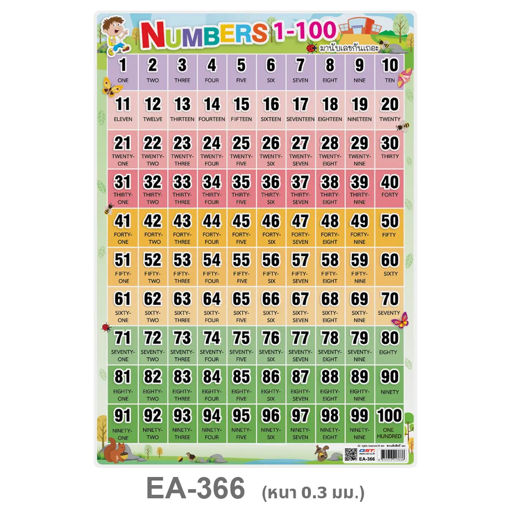 โปสเตอร์ มานับเลขกันเถอะ Numbers 1-100 EA-366 โปสเตอร์พลาสติก A4 สื่อการเรียนการสอน สื่อการเรียนรู้ ขนาด A4 | Lazada.co.th โปสเตอร์ มานับเลขกันเถอะ Numbers 1-100 Ea-366 โปสเตอร์พลาสติก A4 สื่อการเรียนการสอน สื่อการเรียนรู้ ขนาด A4 | Lazada.Co.Th
