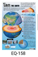 โลก EQ 158 โปสเตอร์สื่อการสอน หุ้มพลาสติก ขนาด 50 * 70 cm