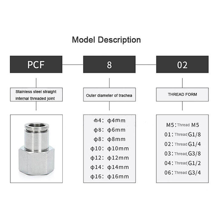 5ea-ขั้วต่อท่อก๊าซเสียบสแตนเลสสตีลรวดเร็ว304นิวเมติกหัวต่อคอมพิวเตอร์เกลียวด้านใน-pcf4ตรง-6-8-10-12-m5-01-02-03-04อุณหภูมิสูงและแรงดันสูง