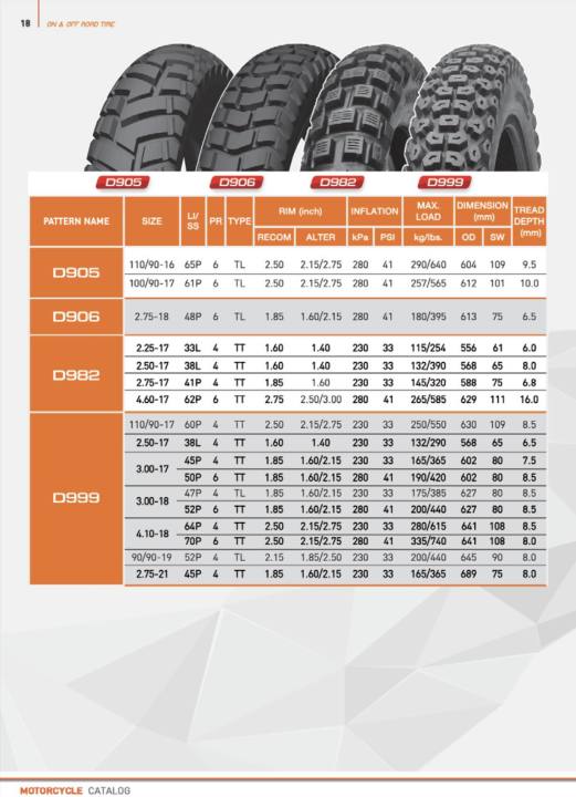 deestone-ดีสโตน-ยางนอกมอเตอร์ไซค์-ลายวิบาก-d982-ยางไทย-เนื้อดี-มาตรฐานโรงงานไทย-ราคาเพื่อคนไทย-มี-มอก-รับตรงโรงงาน