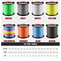 ▤ BEARKING Brand 4 Strands 300M PE Braided Fishing Line 10-93LB Multifilament Fishing Line Smooth for Carp Fishing