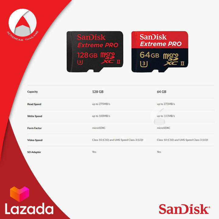 sandisk-extreme-pro-64gb-microsdxc-card-uhs-ii-speed-275mb-s-sdsqxpj-064g-gn6m3-memmory-เมมโมรี่การ์ด-ไมโครเอสดี-แซนดิส-จากซินเน็ค-รับประกัน-lifetime-โดย-synnex