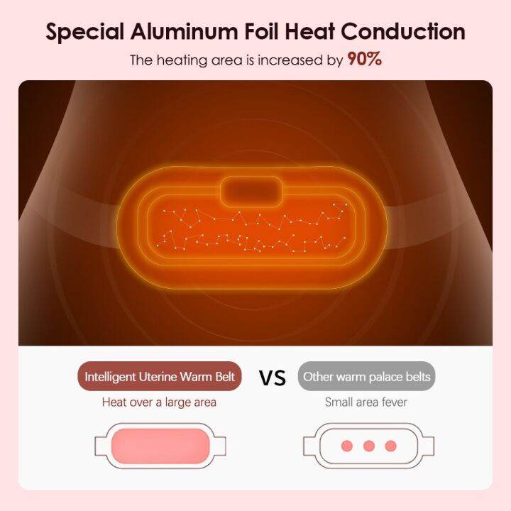 menstrual-heating-pad-smart-warm-palace-belt-relief-waist-pain-cramps-vibrating-abdominal-massager-electric-waist-belt-device